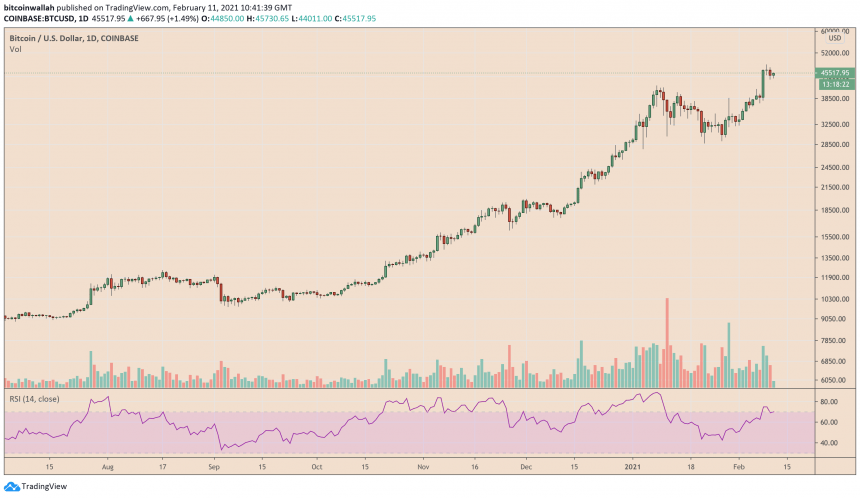 Bitcoin, kryptokurrency, BTCUSD, BTCUSDT