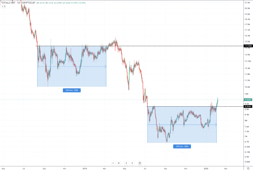 altcoin bitcoin alt btc-diagram