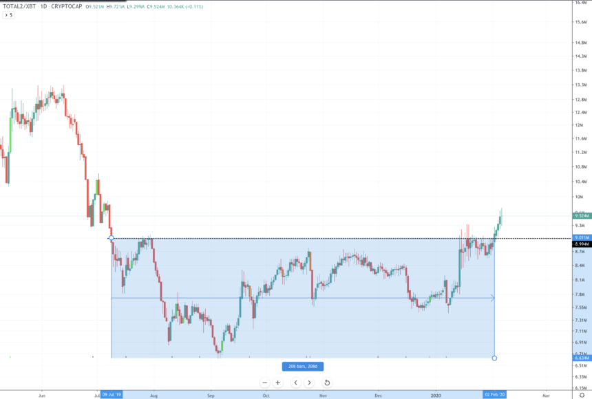 altcoins bitcoin alt btc-diagram