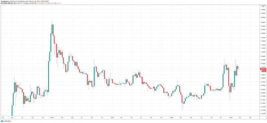 xrp krusning sek krypto