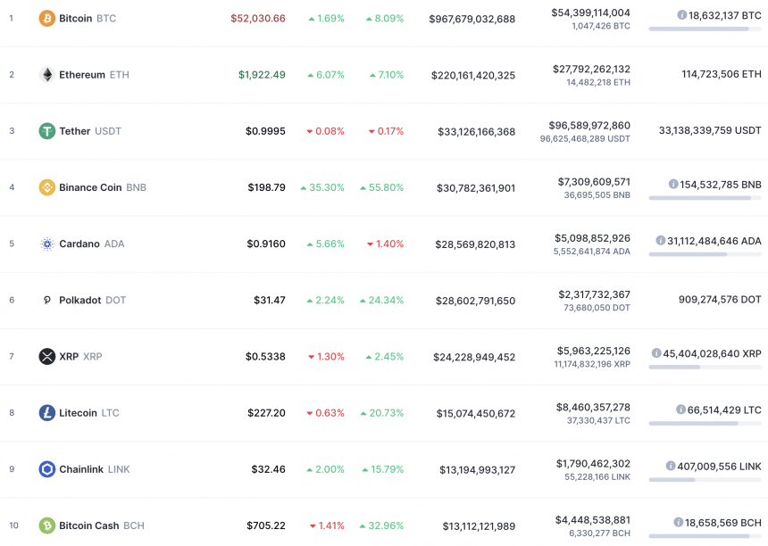 xrp krypto market cap krusning