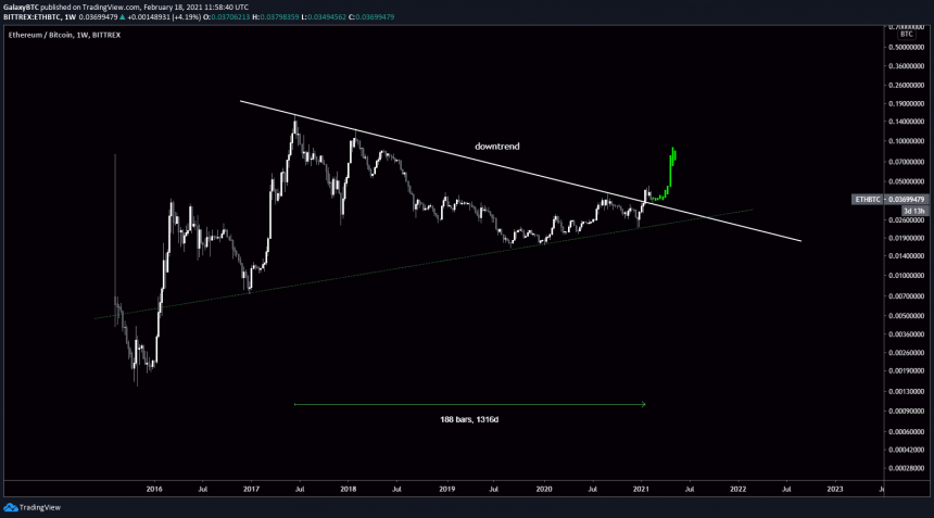 Ethereum, ETHUSD, ETHBTC, ETHUSDT, kriptovaluta