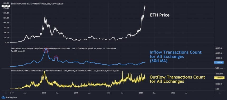 Ethereum, ETHUSD, ETHBTC, ETHUSDT, kriptovaluta