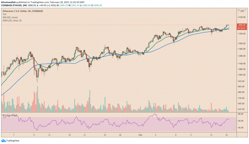 Ethereum, ETHUSD, ETHBTC, ETHUSDT, kriptovaluta