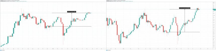 bitcoin altcoin markedsværdi