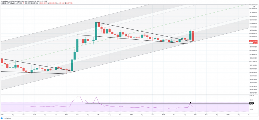 xrp usd sec kryptorippel