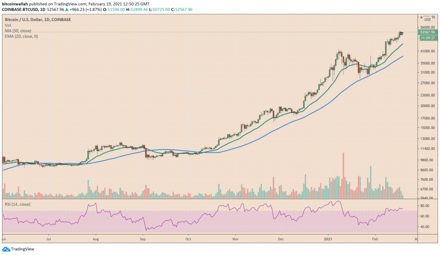 比特币，加密货币，BTCUSD，BTCUSDT