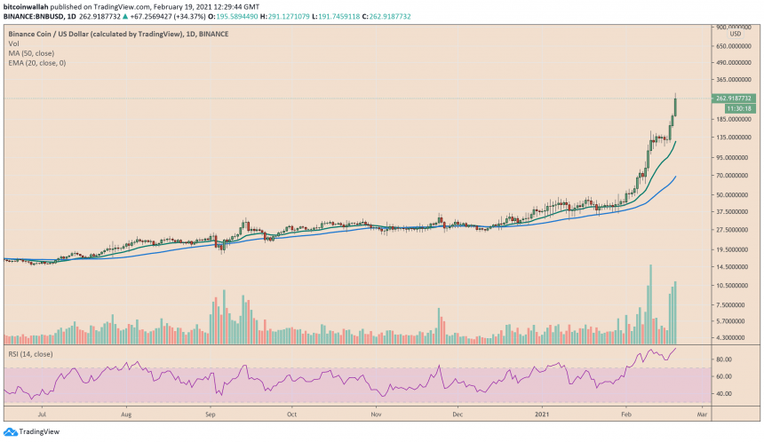 币安币，BNBUSD，BNBBTC，BNBUSDT，加密货币