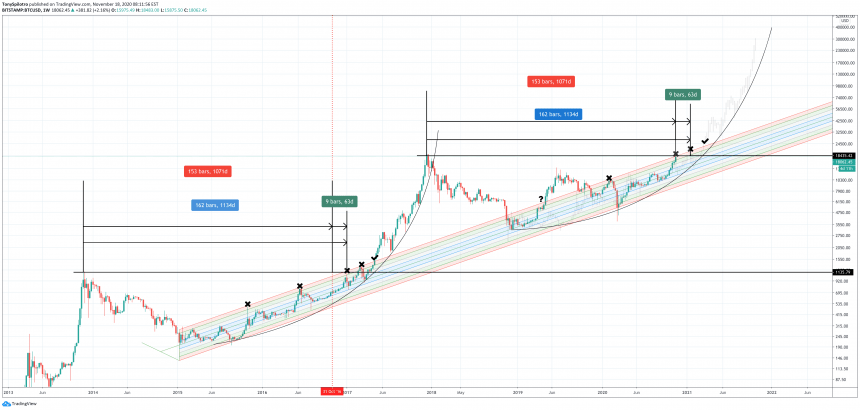 bitcoin langsigtet købsbånd