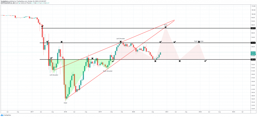 btc.d bitcoin dominans bb