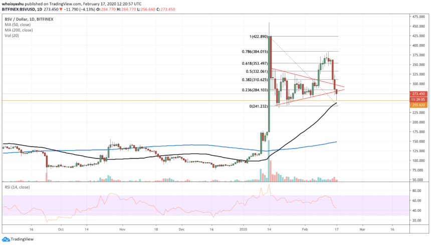 bitcoin sv, kriptovaluta