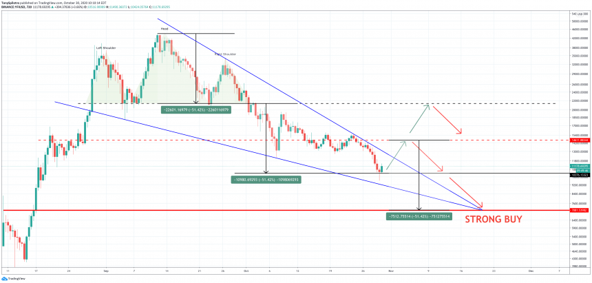 yearn.finance yfiusdt btc stærk buy defi