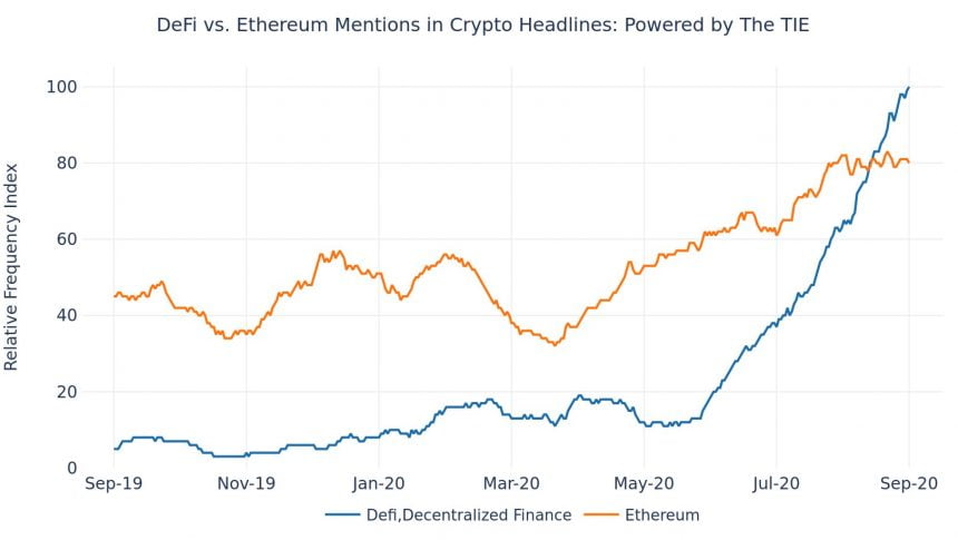 ethereum ethusd defi