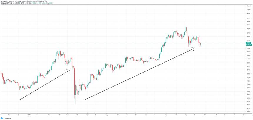 ethereum ethusd defi