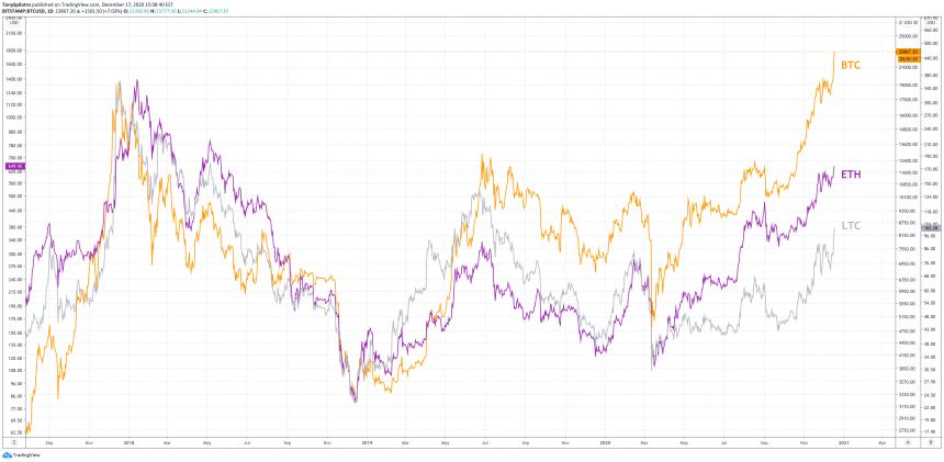 bitcoin litecoin ethereum