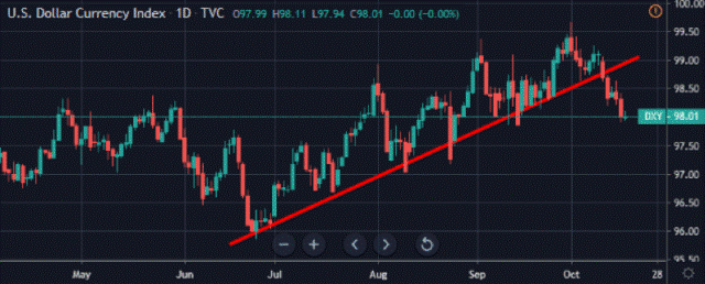 okex，比特币，市场，脱欧