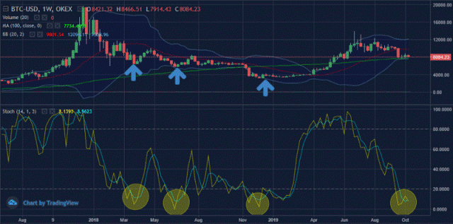 okex，比特币，市场，脱欧