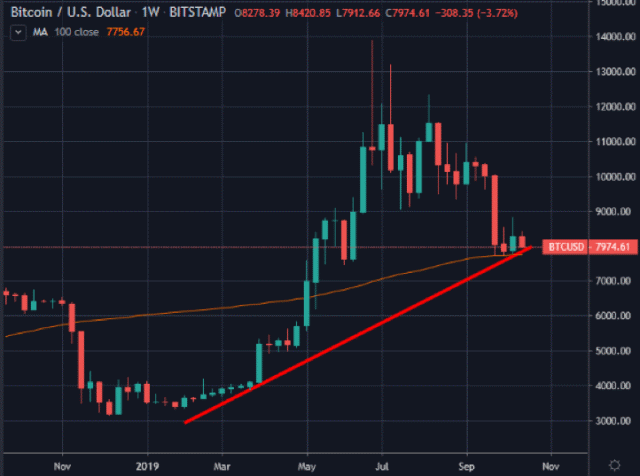 okex，比特币，市场，脱欧