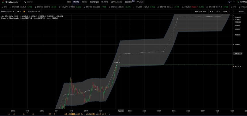 bitcoin 2026 $ 1 million usd