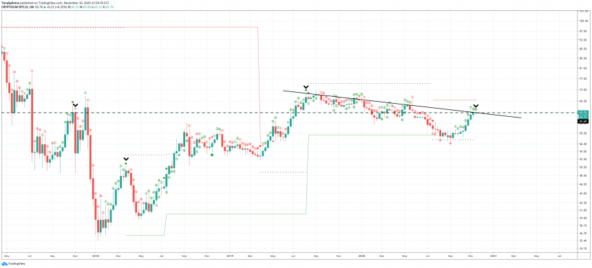 bitcoin btc dominans cryptocap-btc d altcoins td9