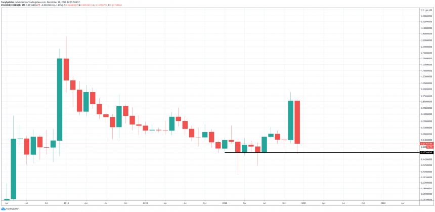 xrp ripple crypto altcoins