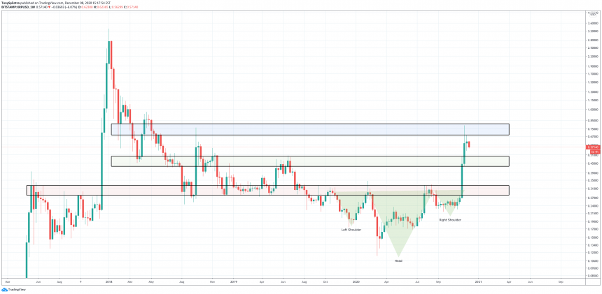 xrpusd xrp ripple gnist tokens flare netværk