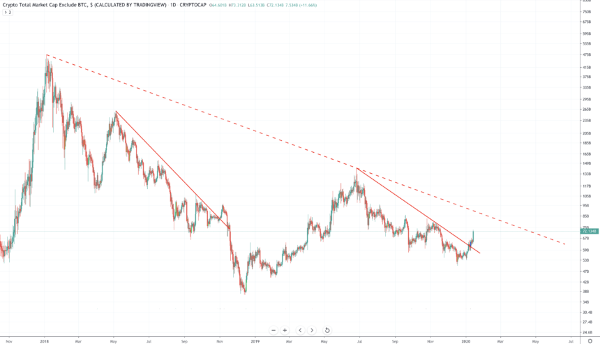 altcoin加密比特币市场