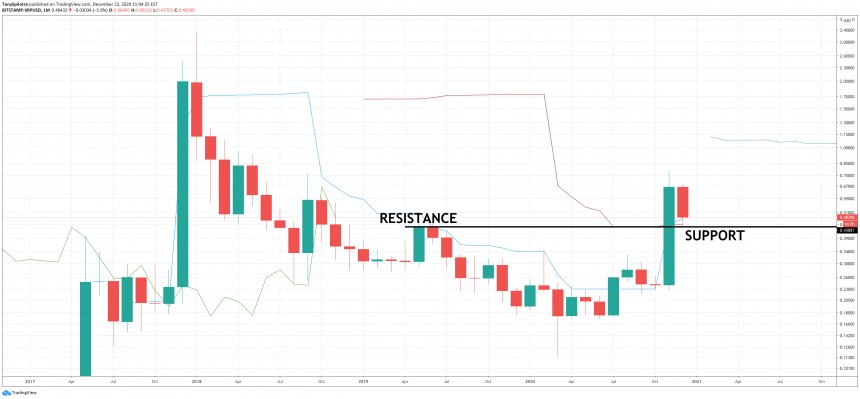 xrp krusning krypto sek