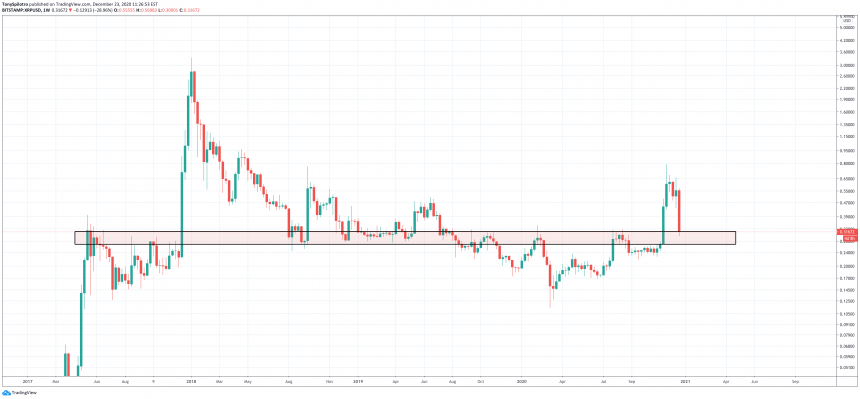 xrp usd krusning altcoins