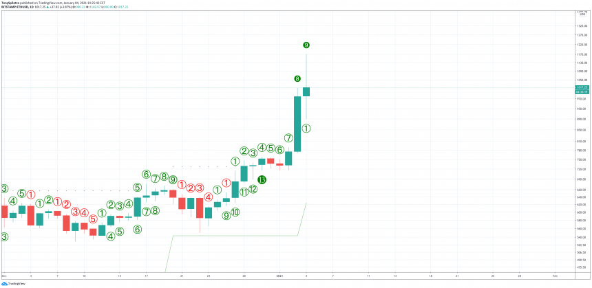 ethereum td sekvensiell salgsoppsett