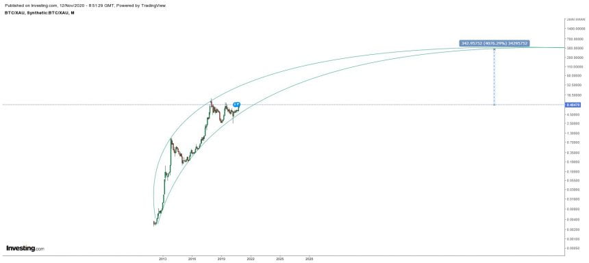 xaubtc bitcoin gull