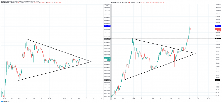 etreum bitcoin tradingview