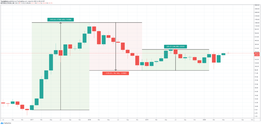 ethereum ethusd eth defi ico cijene