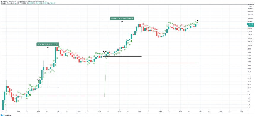 bitcoin td9