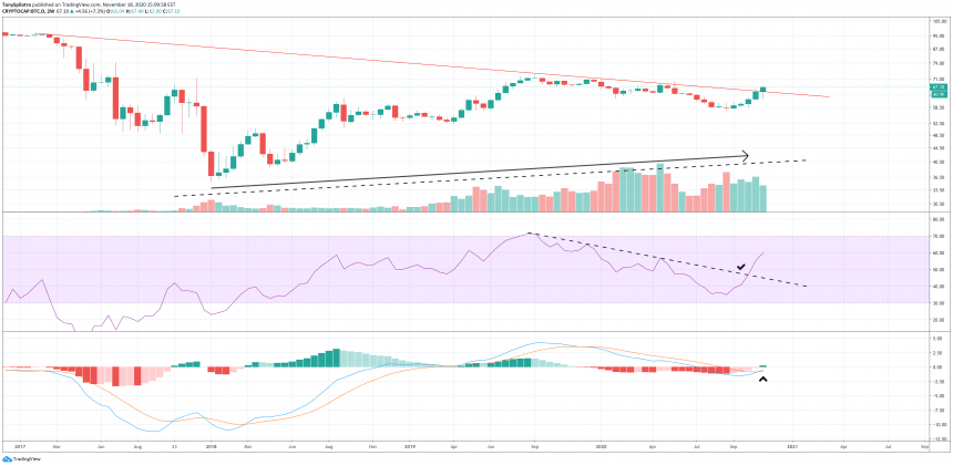 bitcoin dominans btc d