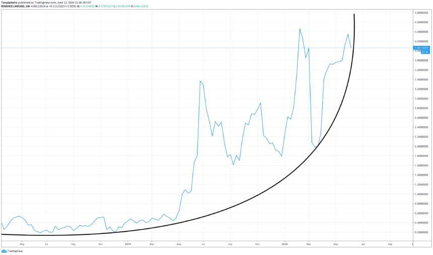 chainlink parabel kryptovaluta