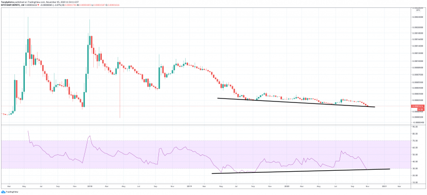 xrp krusning bull div