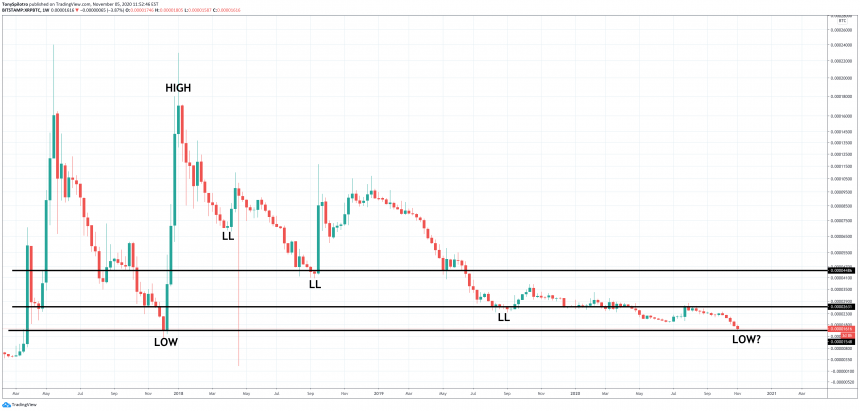 xrpbtc krusning